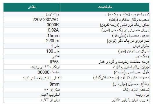 ریسه نواری ۲۲۰ ولت EDC فوق پرنور (تراکم ۱۲۰ - چیپ ۵۷۳۰ ضدآب)